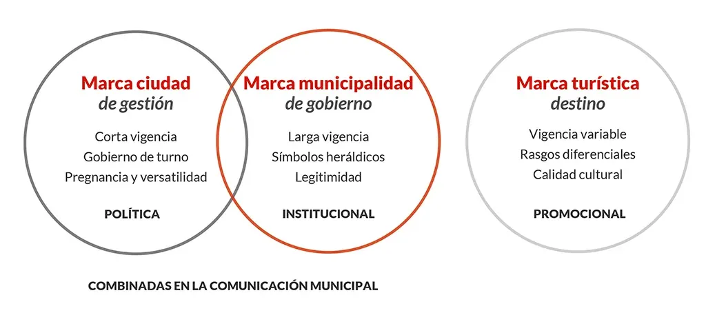 Marca de Gestión.webp